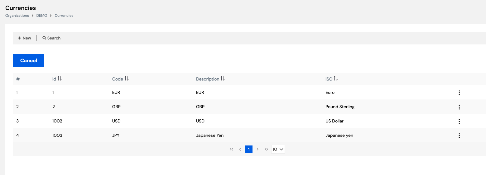 Currencies list showing EUR, GBP, USD and JPY with sortable columns for ID, Code, Description and ISO