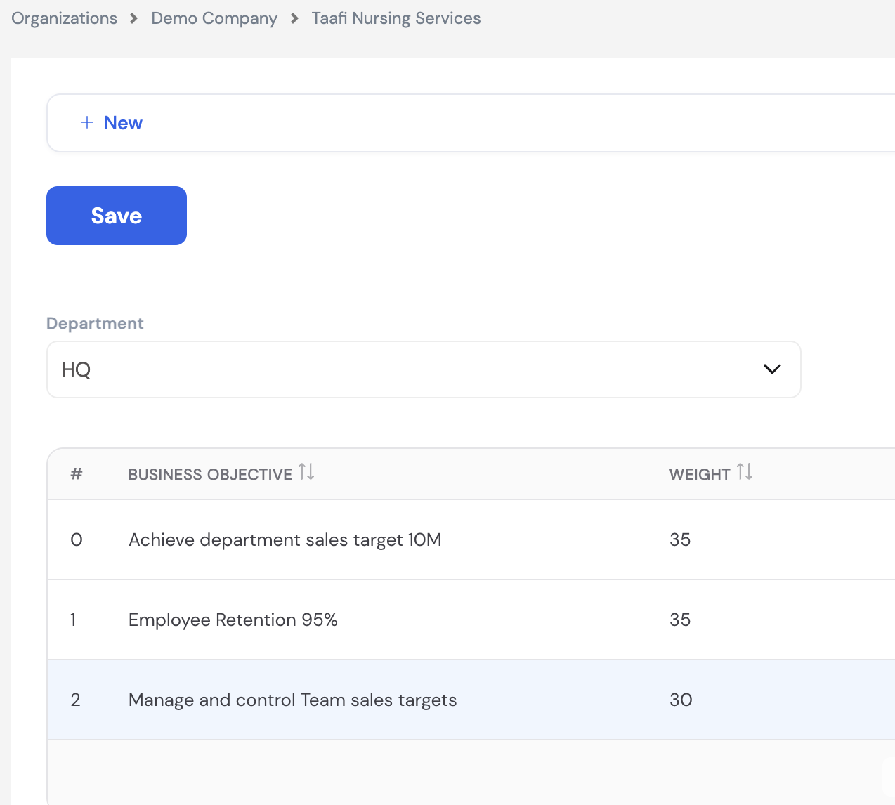 Department Objectives form showing Department: HQ with Business Objectives grid — Achieve department sales target 10M (35%), Employee Retention 95% (35%), Manage and control Team sales targets (30%)