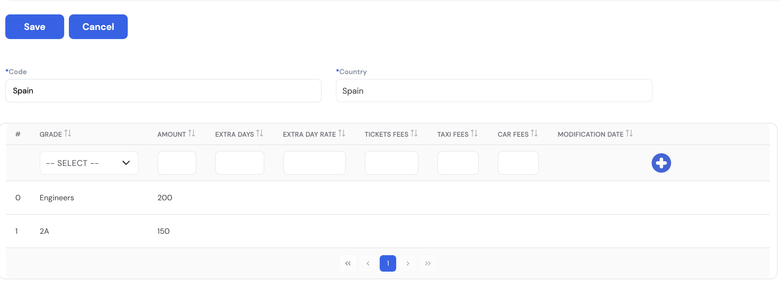 Per Diem edit form for Spain showing Code and Country fields, and a grade-based rates grid with Grade, Amount, Extra Days, Extra Day Rate, Tickets Fees, Taxi Fees, Car Fees and Modification Date columns. Engineers grade shows 200 and 2A grade shows 150.