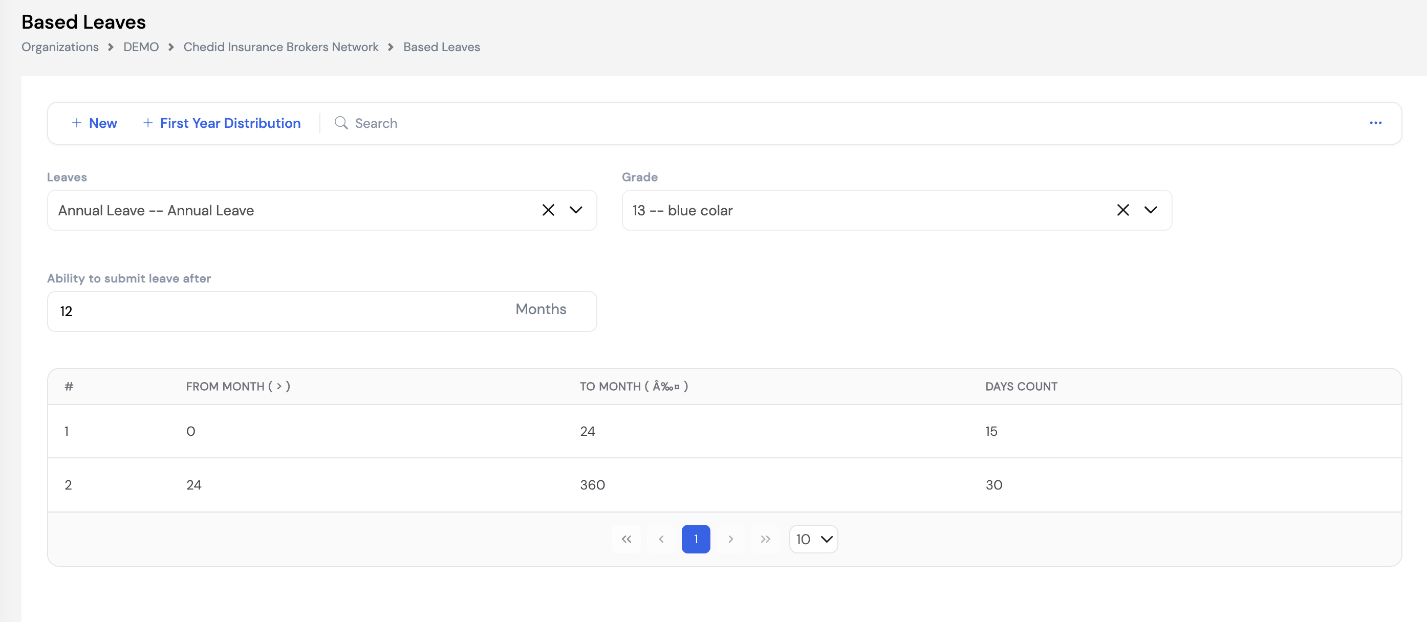 Based Leaves screen filtered by Annual Leave and Grade 13 (blue collar) showing Ability to submit leave after 12 Months and two service bands: 0-24 months = 15 days, 24-360 months = 30 days. First Year Distribution and New buttons visible.