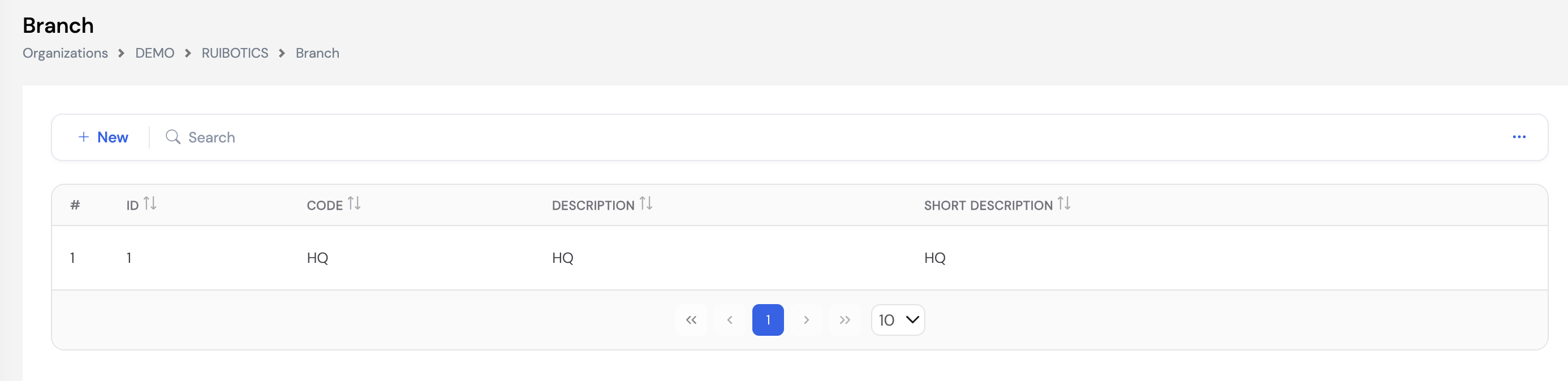 Branch list showing one branch: HQ with Code HQ, Description HQ and Short Description HQ