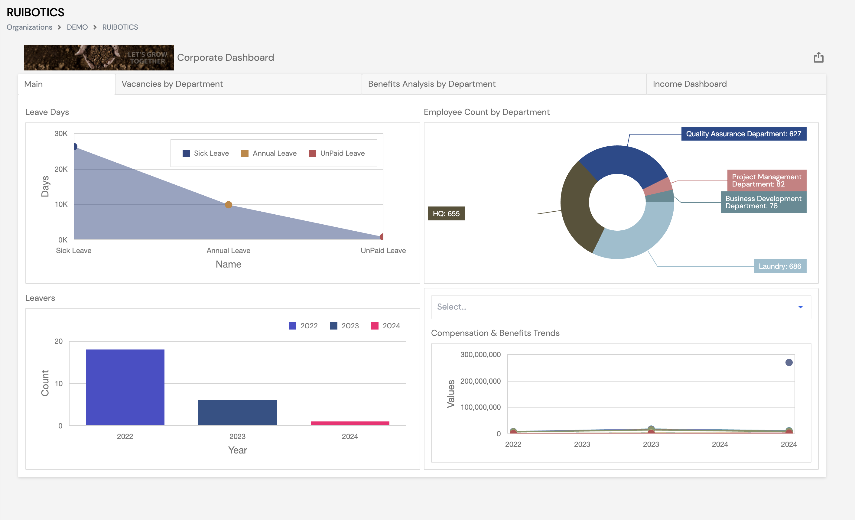 Corporate Dashboard showing four tabs: Main, Vacancies by Department, Benefits Analysis by Department, Income Dashboard. Main tab displays Leave Days chart, Employee Count by Department donut chart, Leavers bar chart by year, and Compensation and Benefits Trends line chart