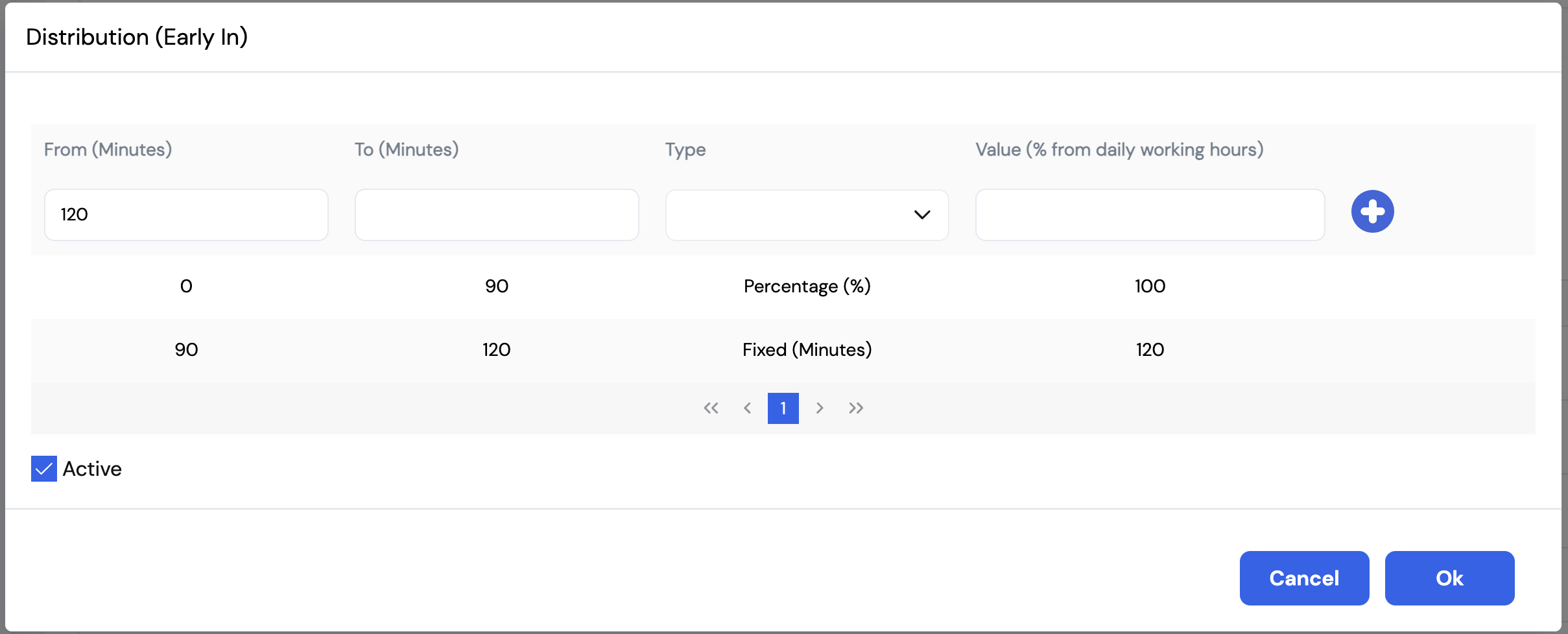 Distribution (Early In) showing two bands: 0-90 minutes = Percentage 100%, 90-120 minutes = Fixed 120 minutes. Active checkbox checked.