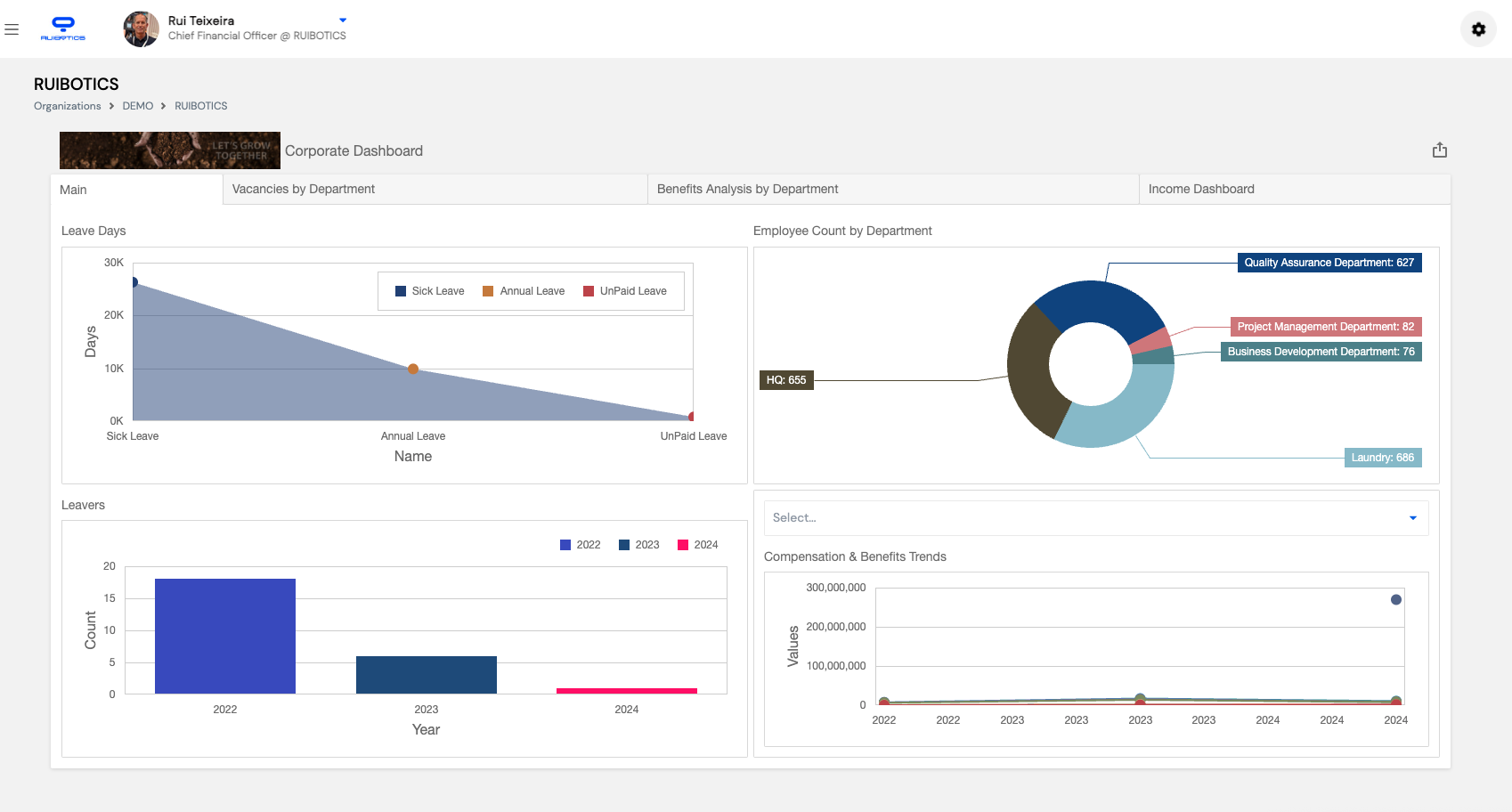 HR and Payroll Corporate Dashboard showing left navigation menu and charts for leave days, employee count, leavers, and compensation trends