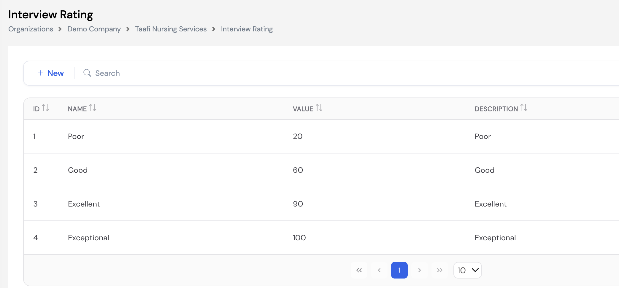 Interview Rating list showing Poor (20), Good (60), Excellent (90), Exceptional (100)
