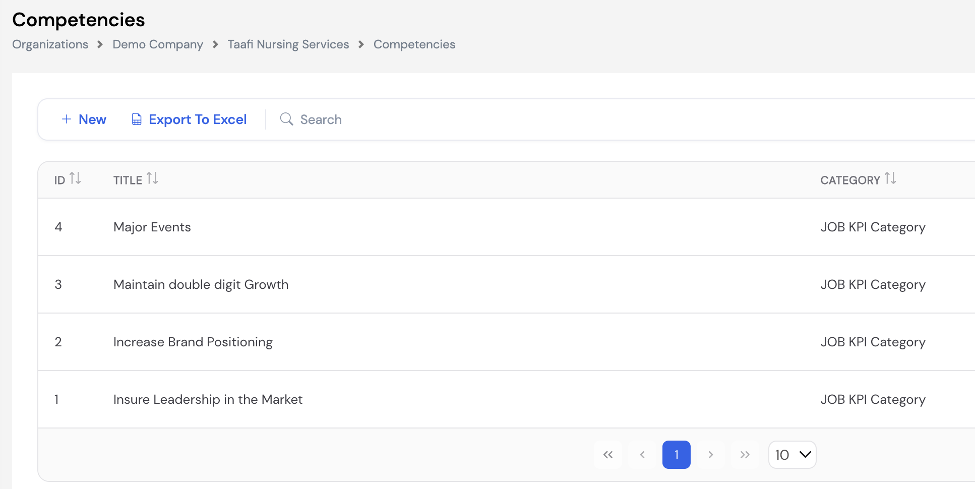 Competencies list showing Major Events, Maintain double digit Growth, Increase Brand Positioning, Insure Leadership in the Market — all in JOB KPI Category