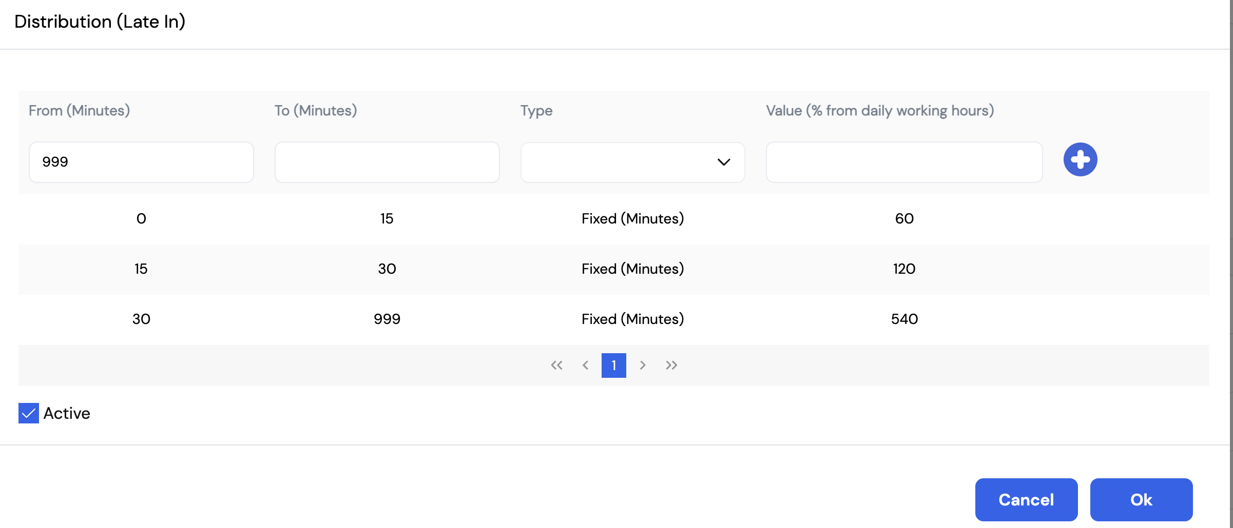Distribution (Late In) showing three bands: 0-15 minutes = Fixed 60 minutes deduction, 15-30 minutes = Fixed 120 minutes deduction, 30-999 minutes = Fixed 540 minutes deduction. Active checkbox checked.