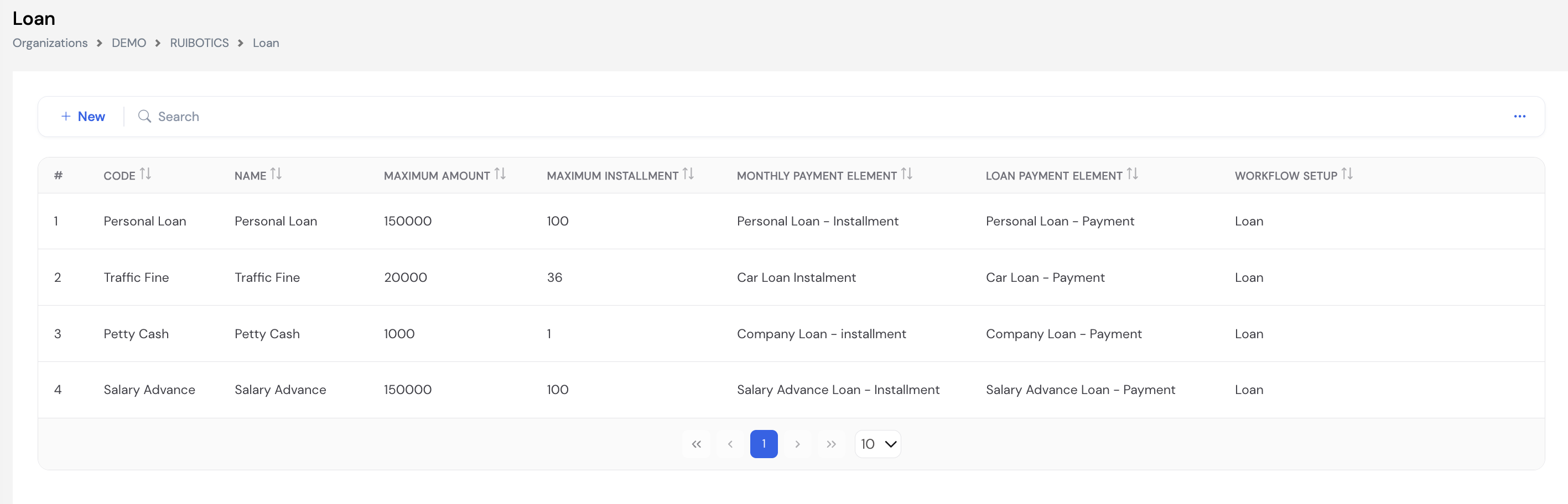 Loan list showing four loan types: Personal Loan (max 150,000, 100 installments), Traffic Fine (max 20,000, 36 installments), Petty Cash (max 1,000, 1 installment) and Salary Advance (max 150,000, 100 installments) with Monthly Payment Element, Loan Payment Element and Workflow Setup columns