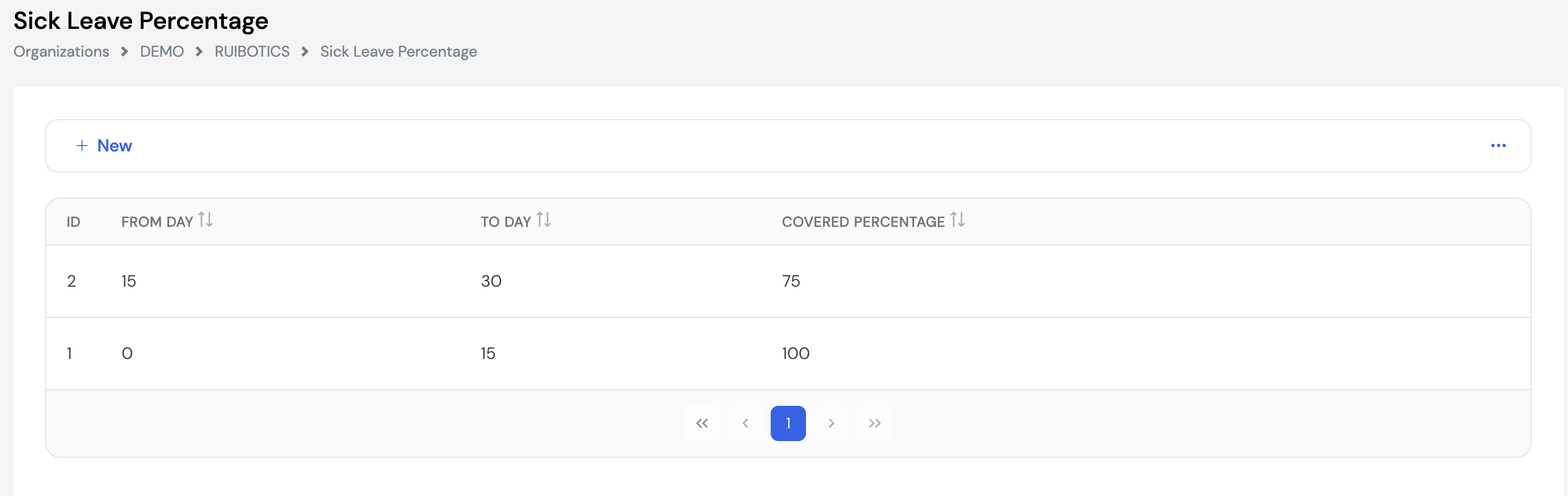 Sick Leave Percentage list showing two tiers: Days 0-15 covered at 100%, Days 15-30 covered at 75%