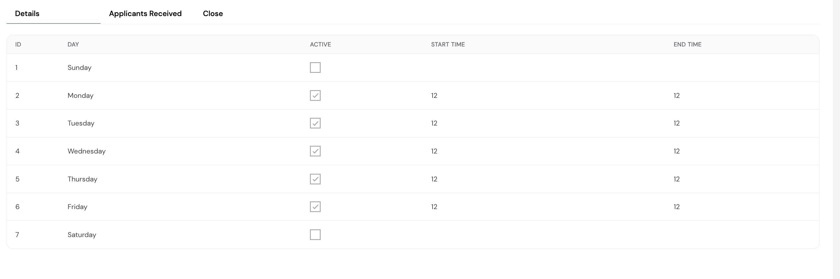 Training Agenda Details tab showing a weekly schedule grid with Sunday through Saturday. Monday to Friday are checked as Active with Start Time 12 and End Time 12. Sunday and Saturday are unchecked. Also shows Applicants Received and Close tabs.