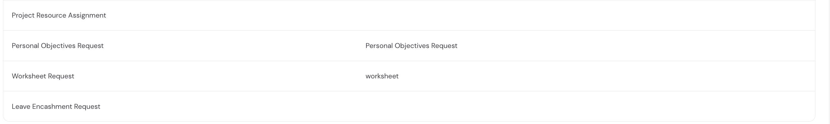 Workflows Mapping additional rows showing Project Resource Assignment, Personal Objectives Request → Personal Objectives Request, Worksheet Request → worksheet, Leave Encashment Request (empty)
