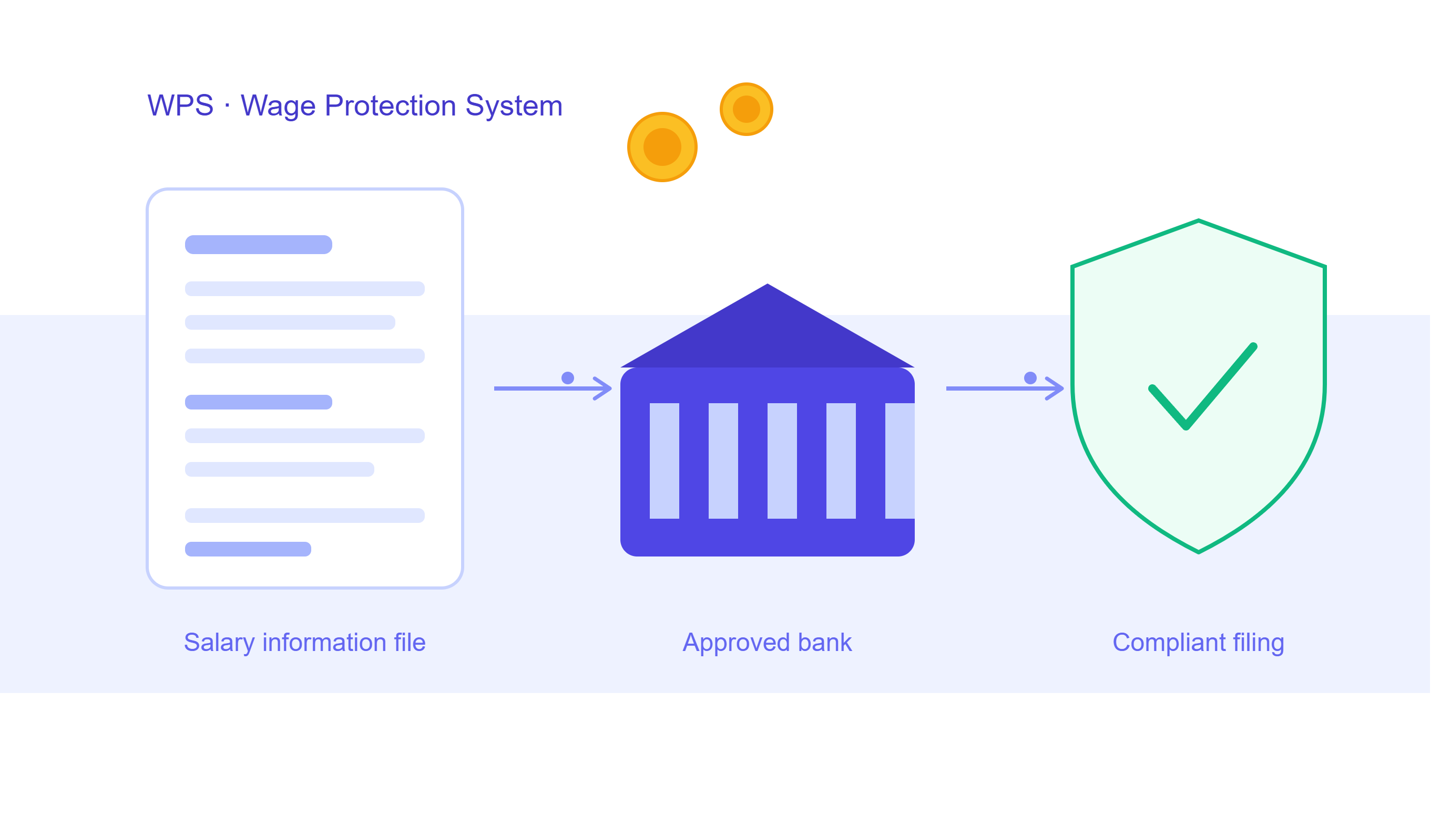 The complete guide to WPS compliance in 2024